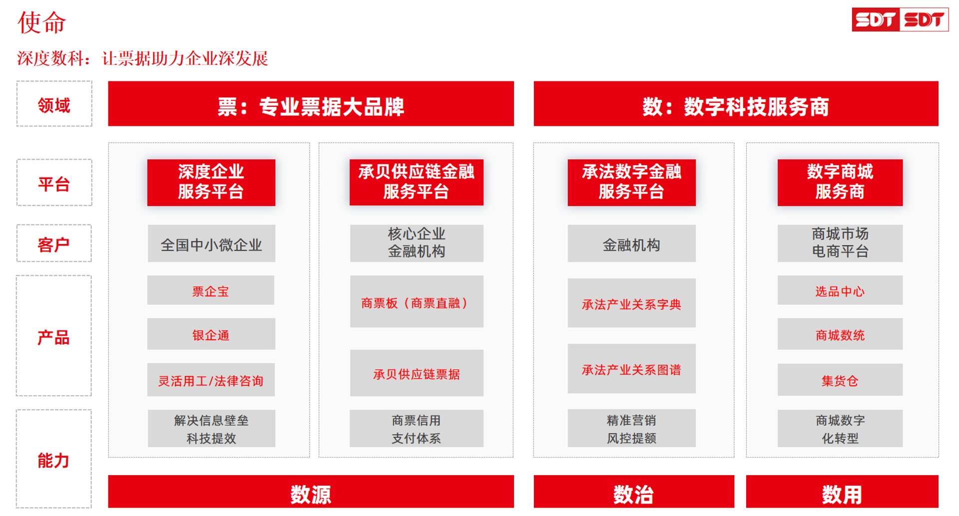 伊月科技