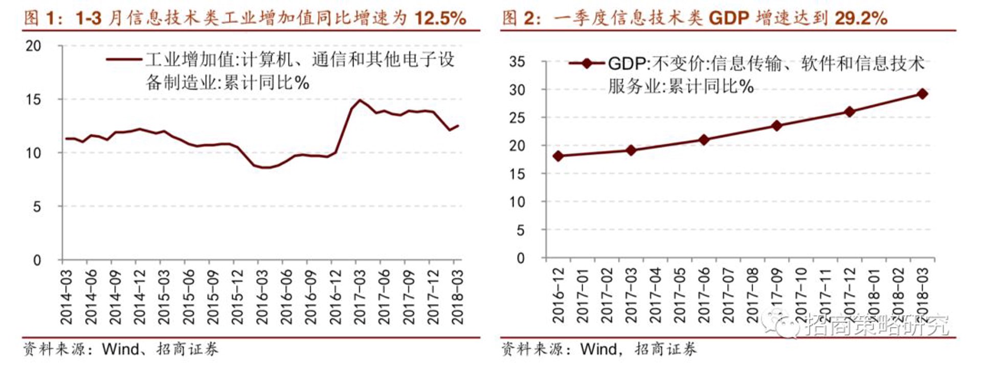 伊月科技